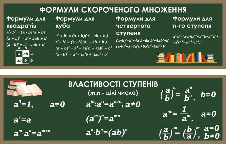 властивості-це