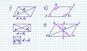 діагоналі-паралелограма