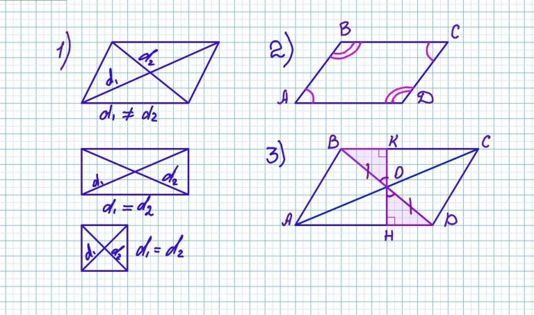 діагоналі-паралелограма
