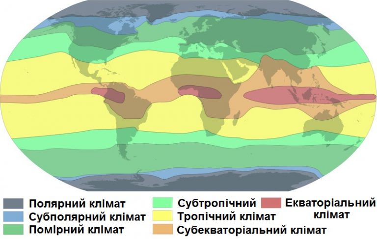 основні-кліматичні-пояси