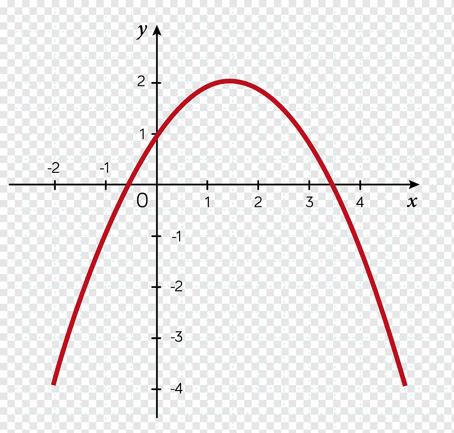 що-таке-корінь-рівняння