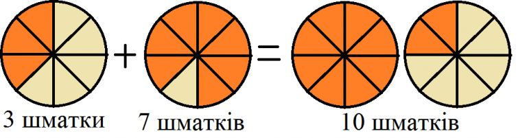 як-віднімати-дроби