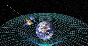 гравітація-це