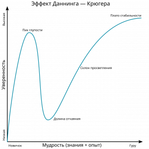 ефект-даннінга-крюгера
