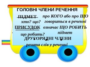 що-таке-підмет