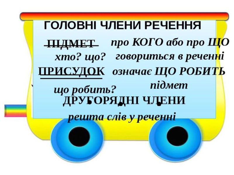 що-таке-підмет