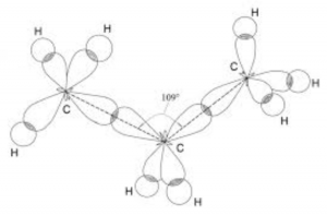 гібридизація це