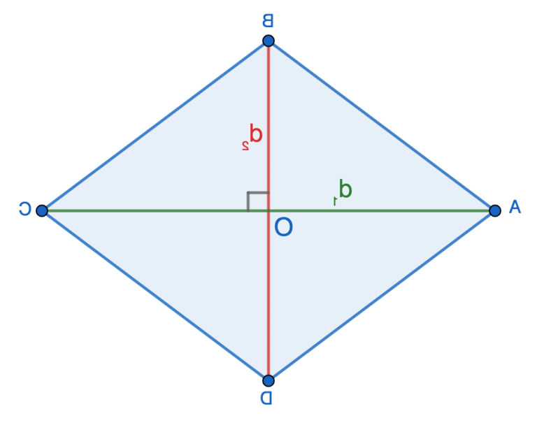 що-таке-периметр