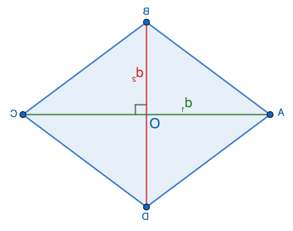 що-таке-периметр
