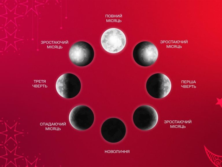 Півтора місяця чи місяці: правильна форма